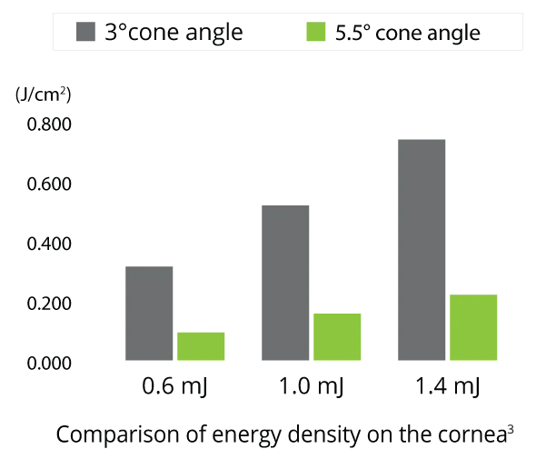A Bar Chart Titled &Quot;Average Annual Energy Production Per Turbine&Quot; Shows Nidek'S 2010 Vs. 2040 Projections. For 2.5 Mw Turbines, 2010 Is 4,359, And 2040 Is 5,697. For 5 Mw Turbines, 2010 Is 5,128, And 2040 Is 10,749.